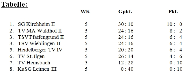 KM4_Tabelle5WK.jpg