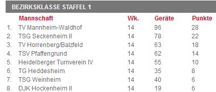 final BZKL2015